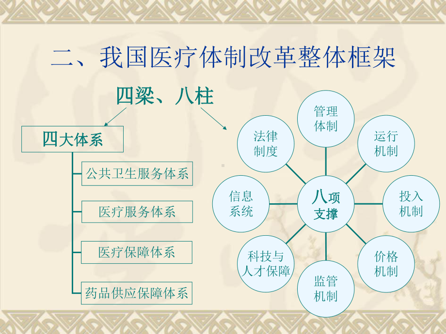 城镇职工医疗保险办法课件.ppt_第3页