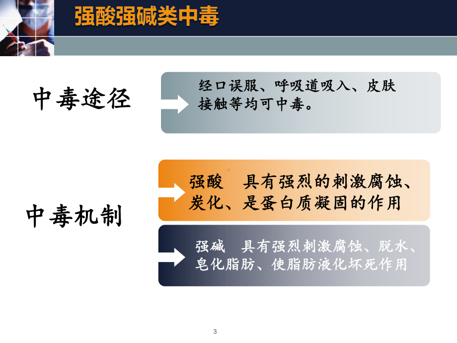 强酸强碱中毒课件.pptx_第3页