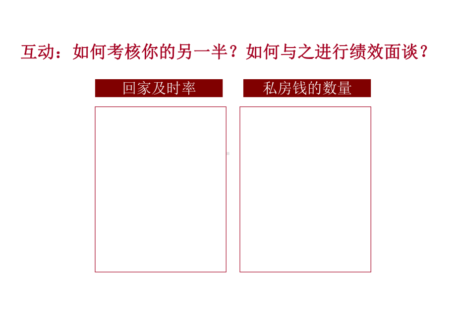 绩效面谈与改进技巧培训课件.ppt_第2页