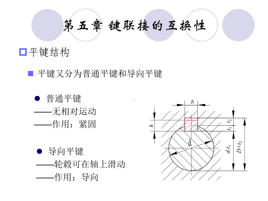 第五章-键联接的互换性课件.ppt_第3页