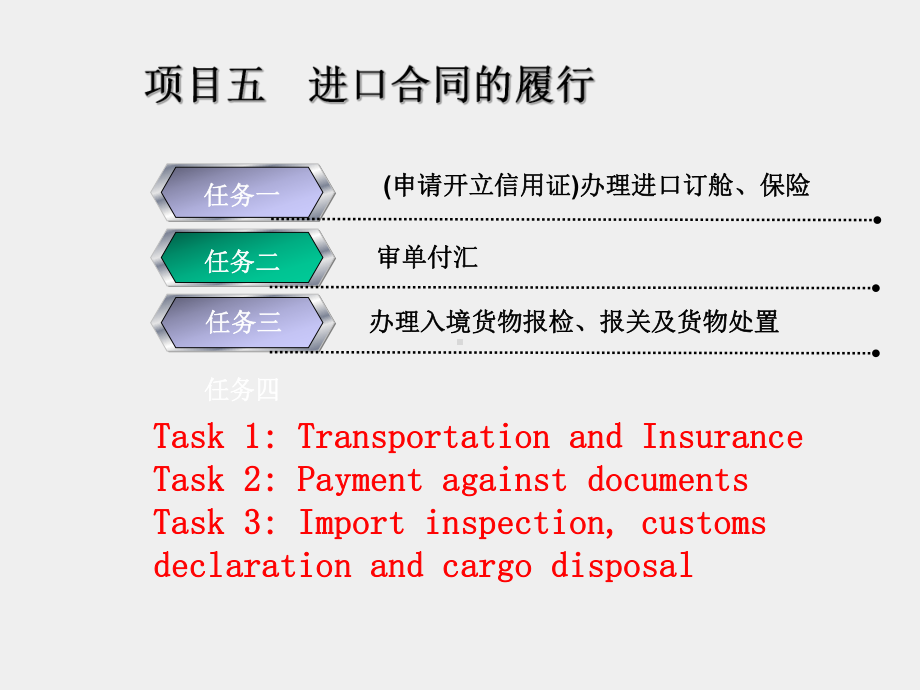 《国际贸易实务与操作》课件5：进口合同的履行.ppt_第2页