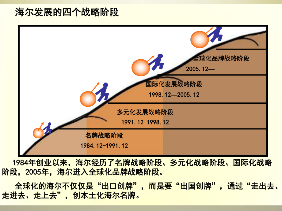 组织文化案例与思考概述课件.ppt_第3页