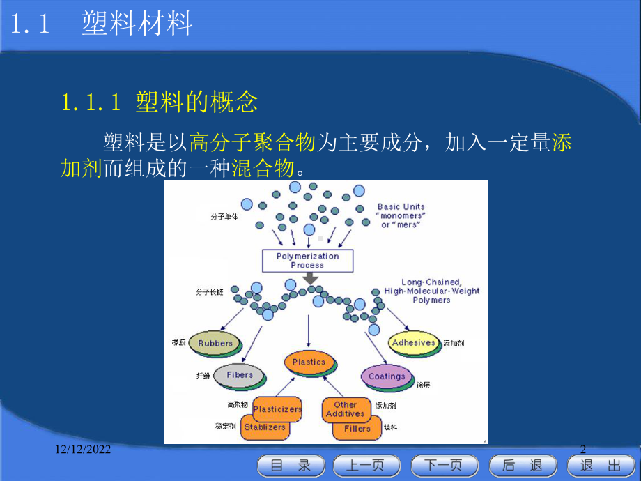 塑料材料及成型工艺性能培训课件.ppt_第2页