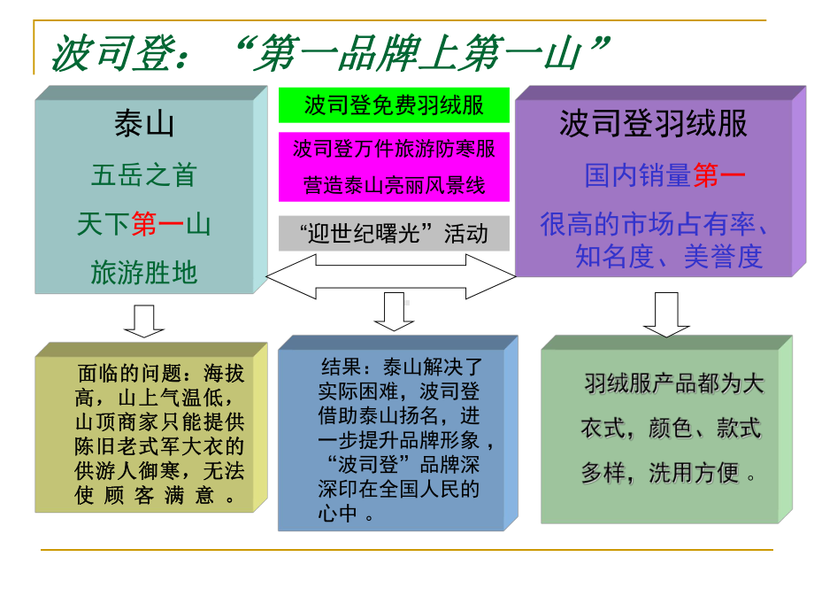 第11章促销策略课件.ppt_第3页