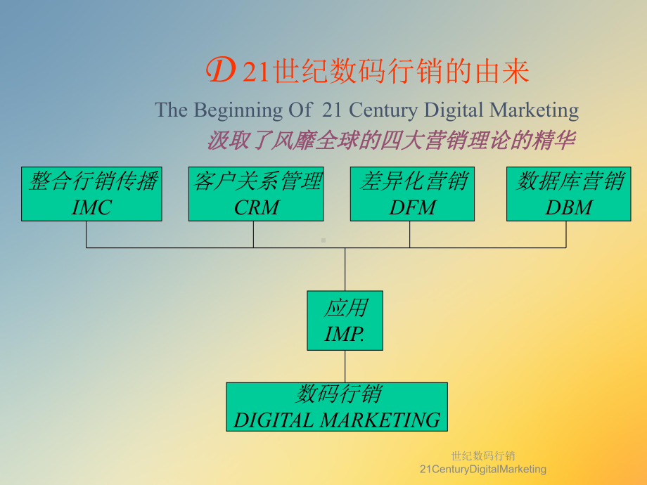 世纪数码行销21CenturyDigitalMarketing课件.ppt_第2页