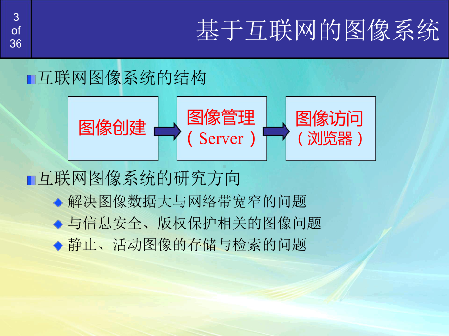 数字图像处理新的技术讲课教案课件.ppt_第3页