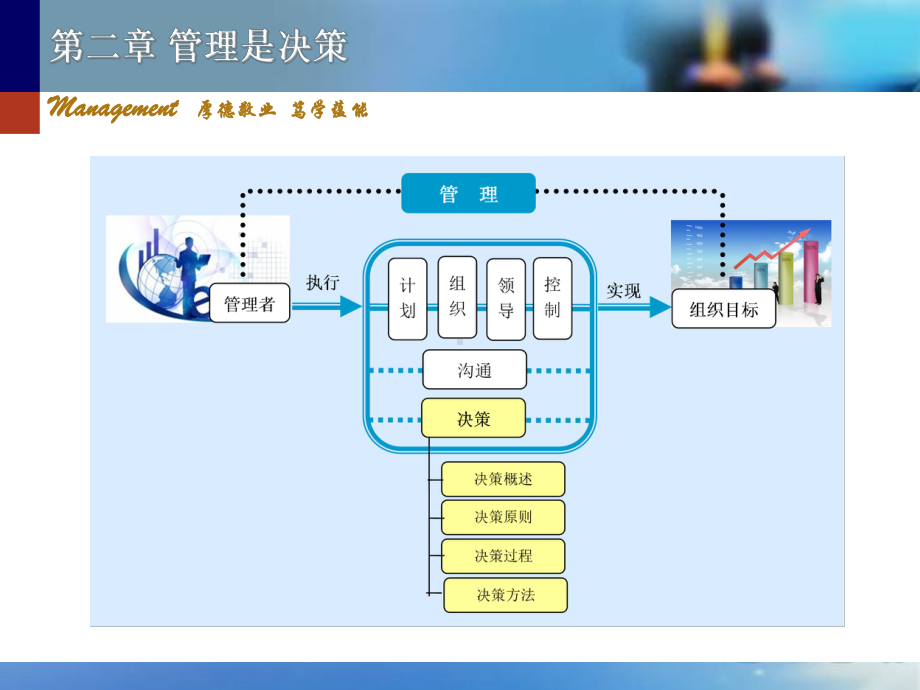 第二章管理是决策课件.ppt_第2页