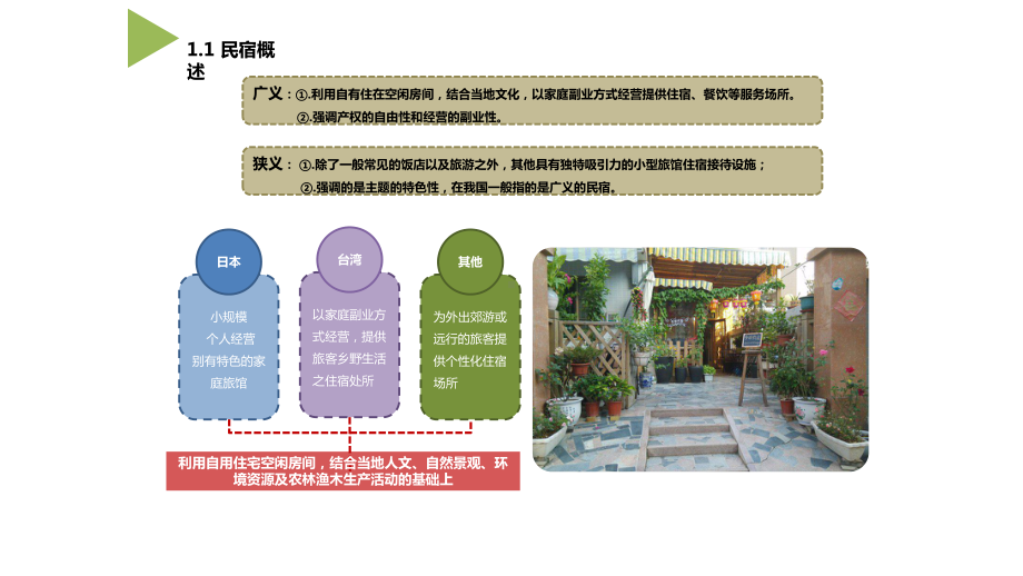 民宿行业专题分析研究报告课件.pptx_第3页