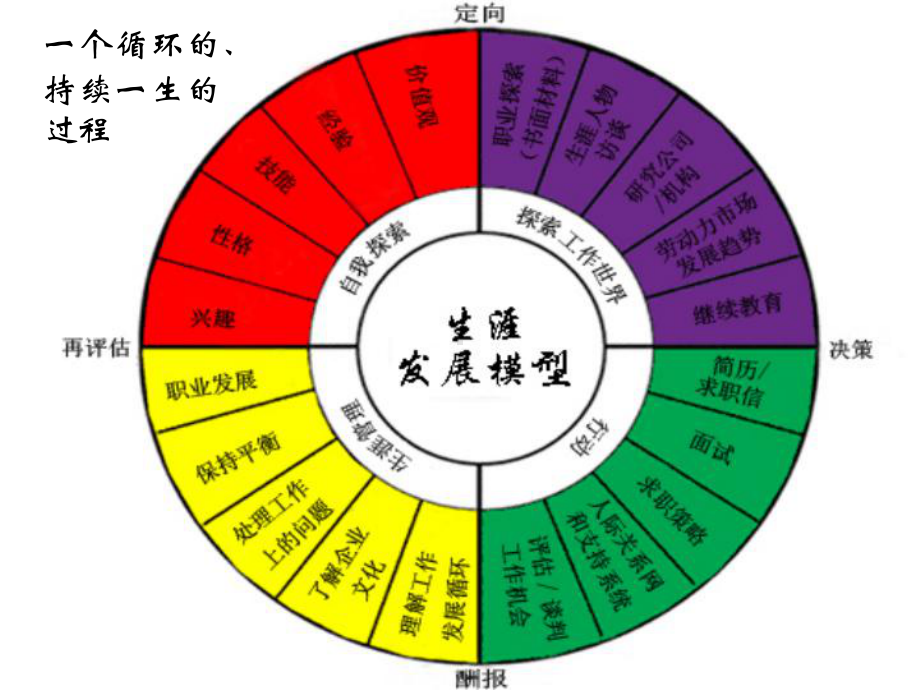 第12讲决策与目标设立解析课件.ppt_第2页