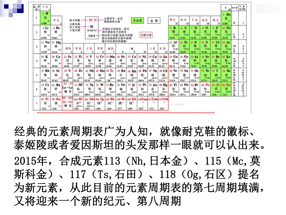 物质的分类及转化课件.ppt_第2页