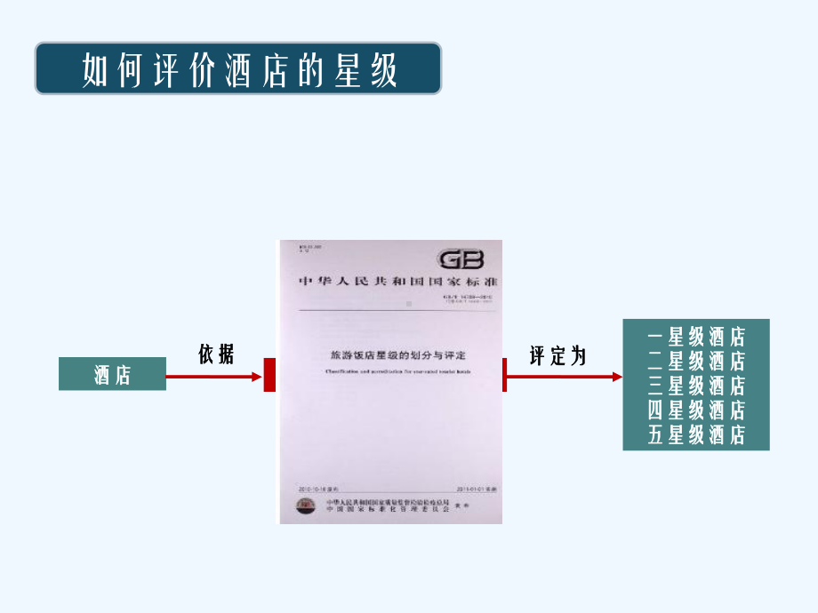 关系数据库范式设计-常玉慧课件.ppt_第3页