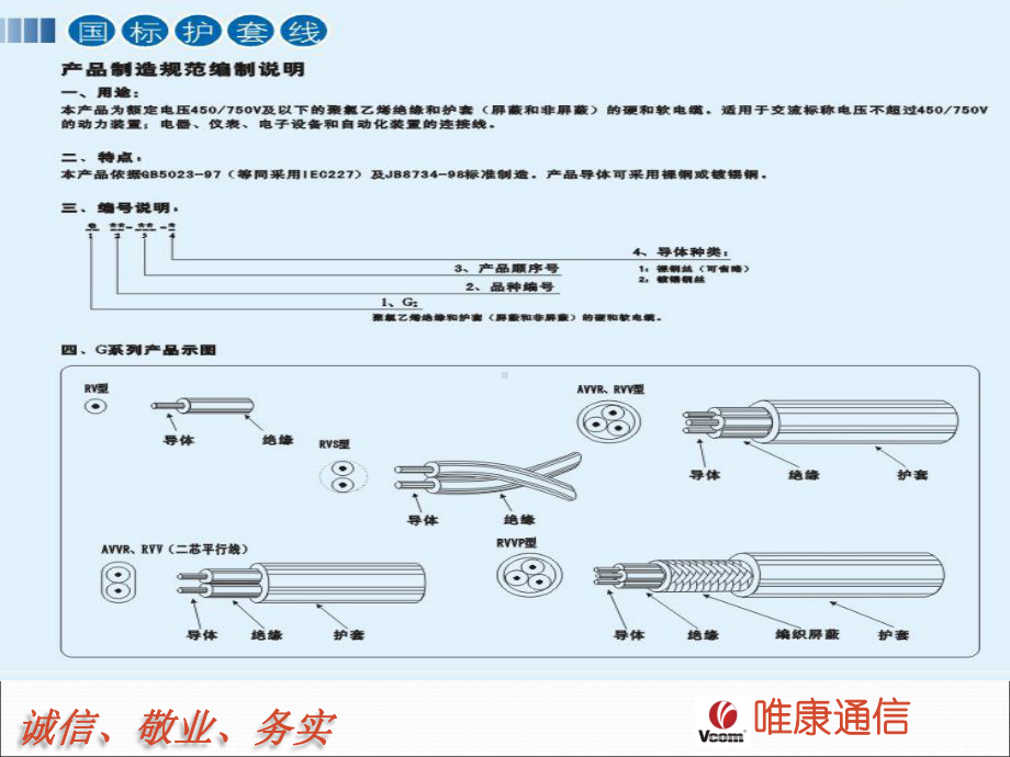 电线电缆基础知识VCOM培训课件.ppt_第3页