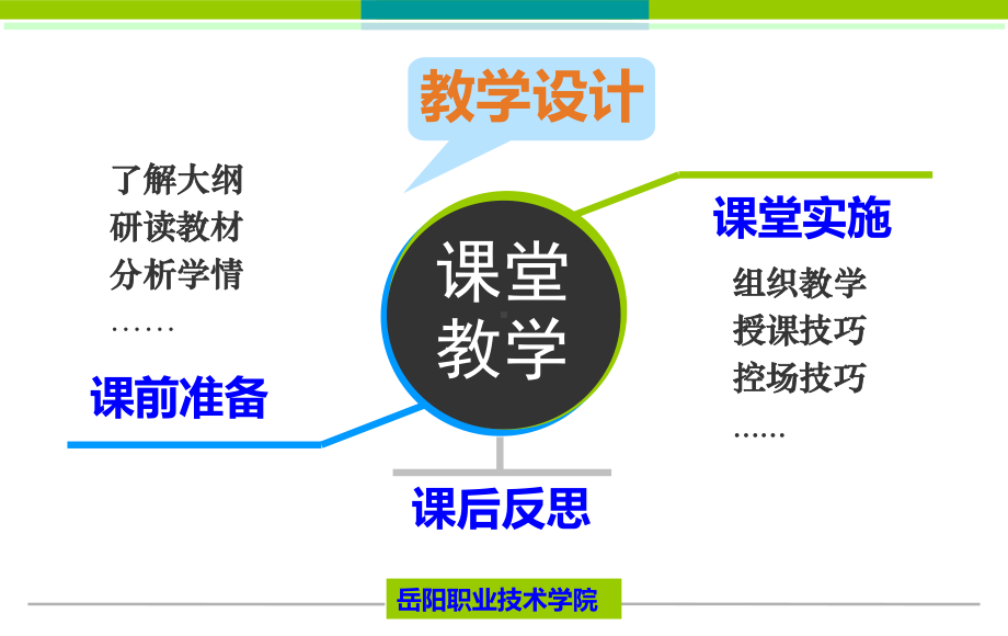 教学设计课件.ppt_第2页