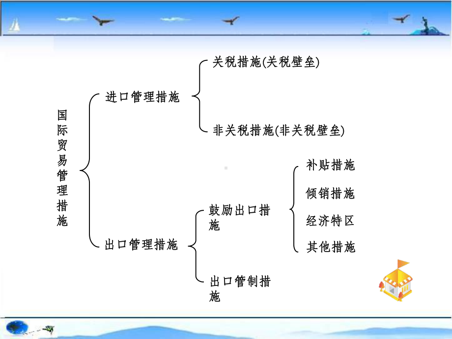 第四章-国际贸易管理措施要点课件.ppt_第2页