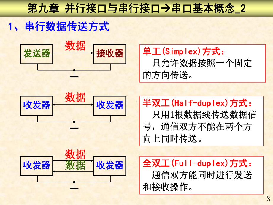 微机原理-第9章2(串行接口)课件.ppt_第3页