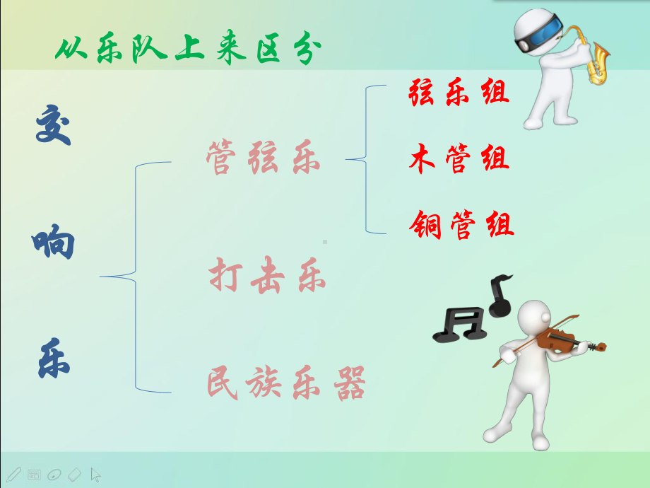 粤教花城版小学音乐-欣赏-管弦乐曲《马刀舞曲》-课件.pptx_第2页