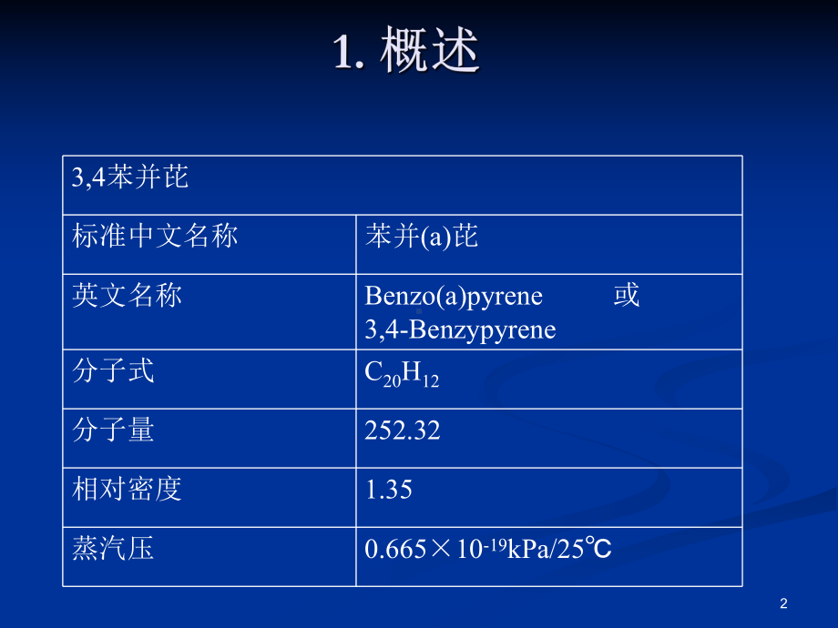 第八章苯并芘课件.ppt_第2页