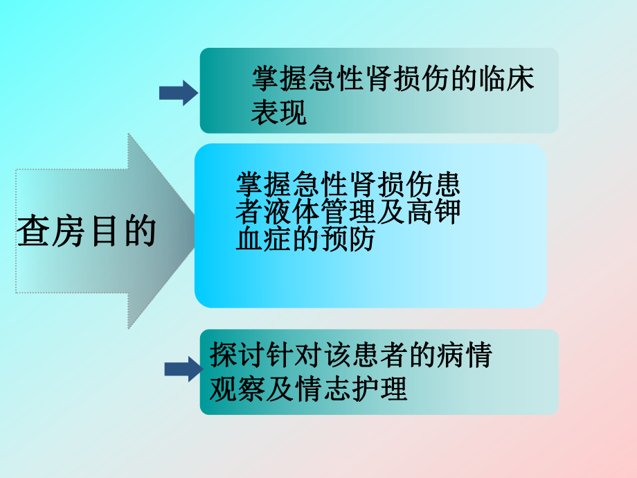 急性肾损伤患者护理查房课件.ppt_第2页