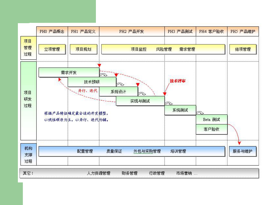 第六讲信息系统的规划[001]课件.ppt_第3页