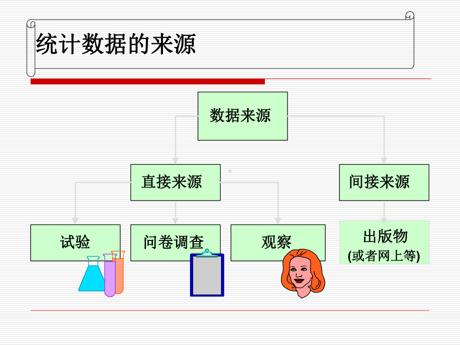 第二章统计数据的描述选编课件.ppt_第2页