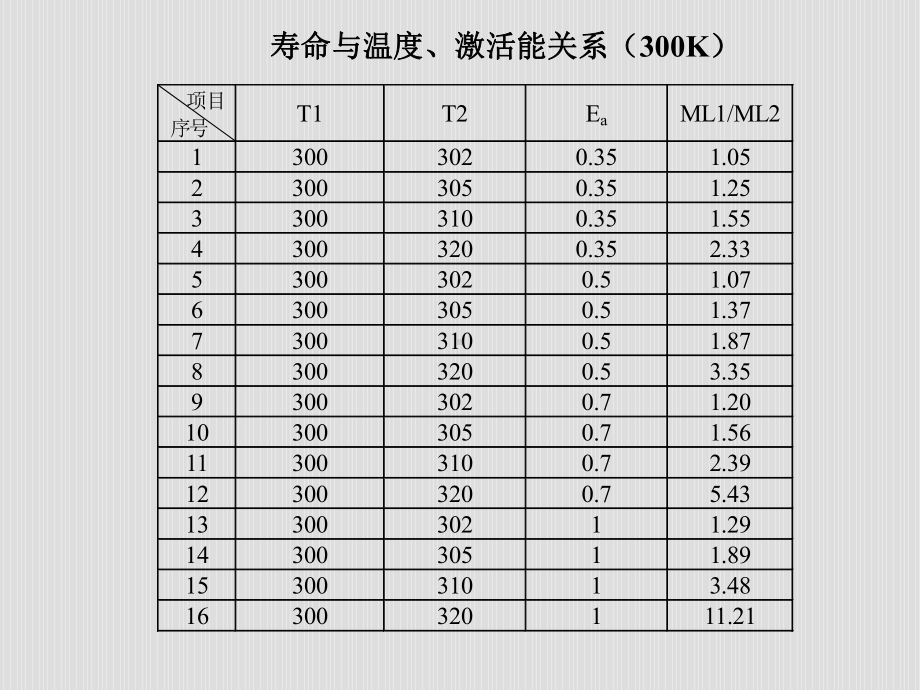 电子设备可靠性热设计课件.ppt_第3页