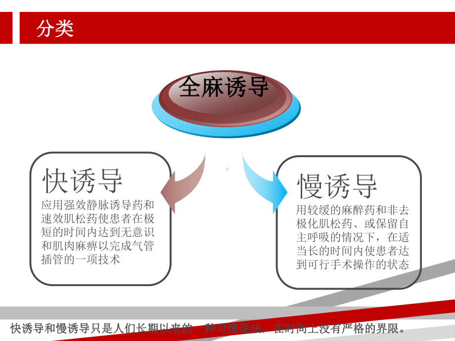 快速诱导插管指南课件.ppt_第2页