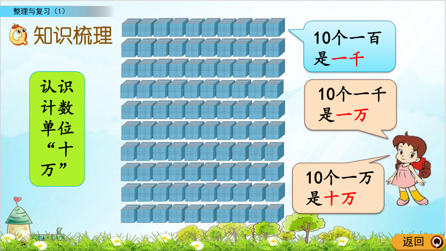 四年级上册数学整理与复习优秀优秀(北师大版)课件.pptx_第3页