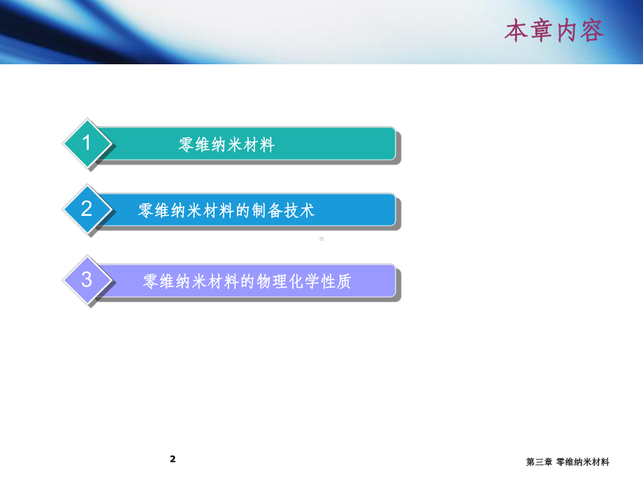 第三章零维纳米材料(-)课件.ppt_第2页