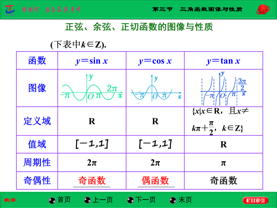 第3章-第3节-三角函数图像与性质-高考苏教版数学理-大一轮复习课件.ppt_第2页