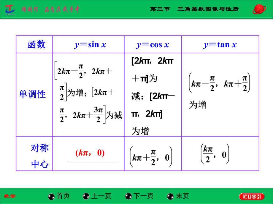 第3章-第3节-三角函数图像与性质-高考苏教版数学理-大一轮复习课件.ppt_第3页