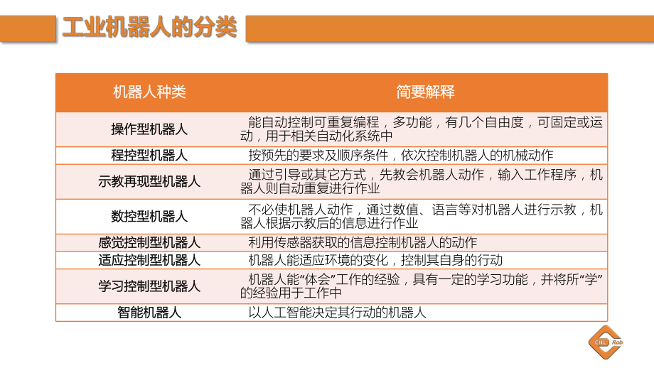 工业机器人的分类按机械结构分类介绍示范)课件.ppt_第1页