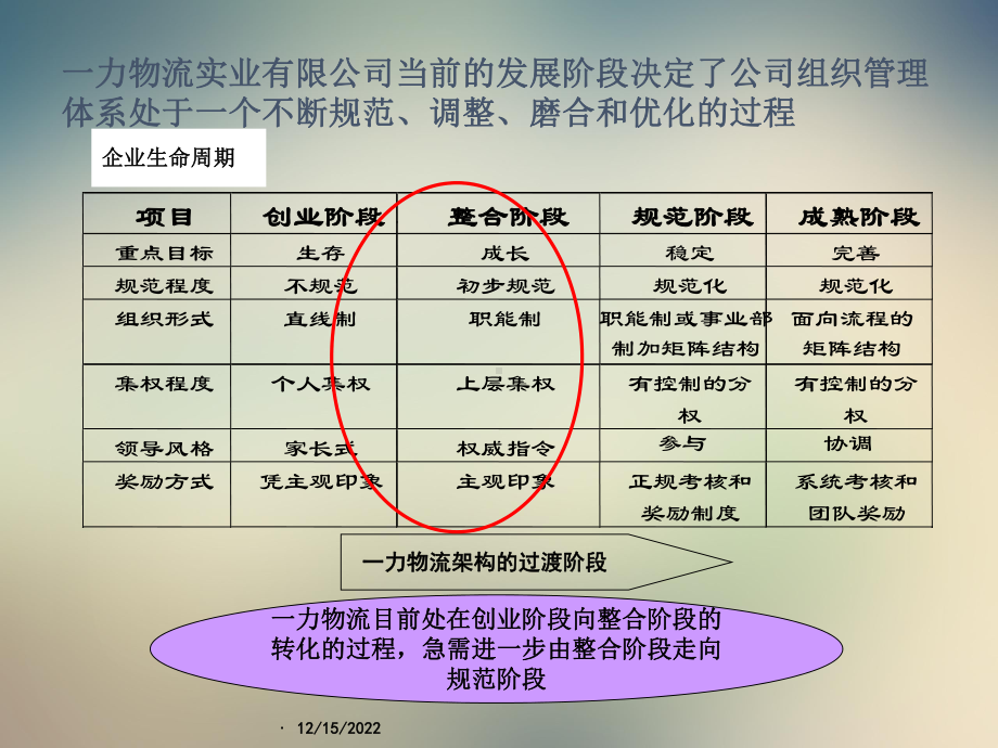 某组织结构咨询报告课件.ppt_第3页