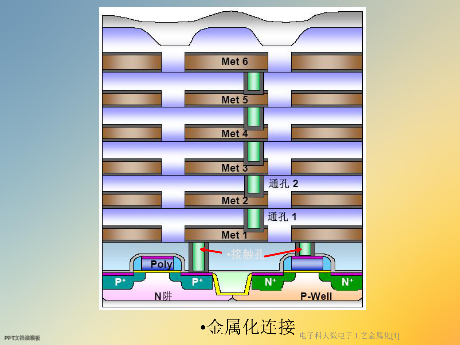 电子科大微电子工艺金属化[1]课件.ppt_第3页