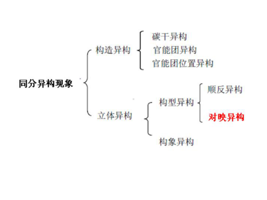 第七章-对映异构1课件.ppt_第1页