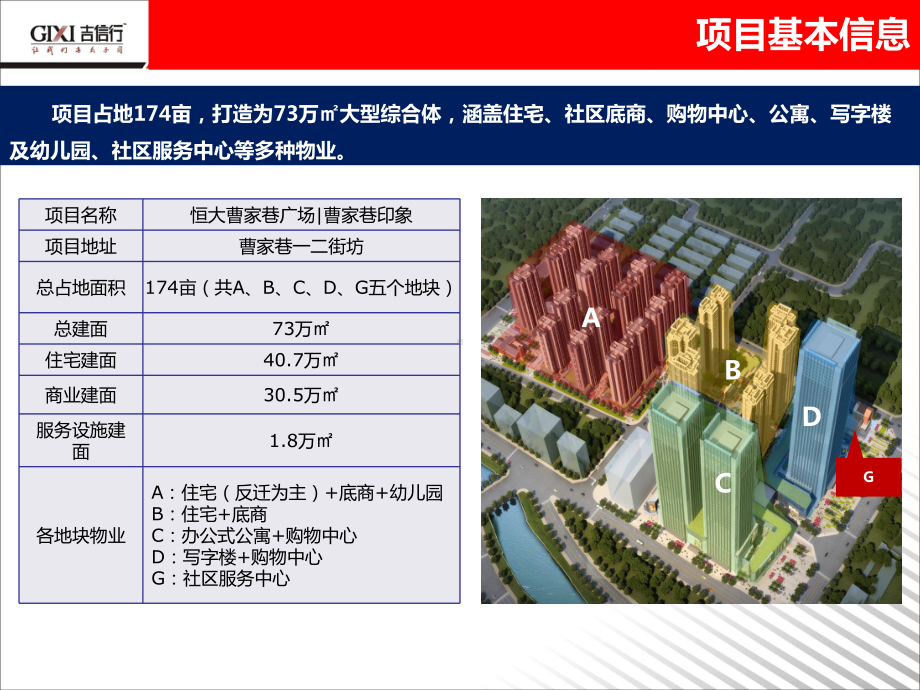 恒大曹家巷广场踩盘报告课件.ppt_第2页