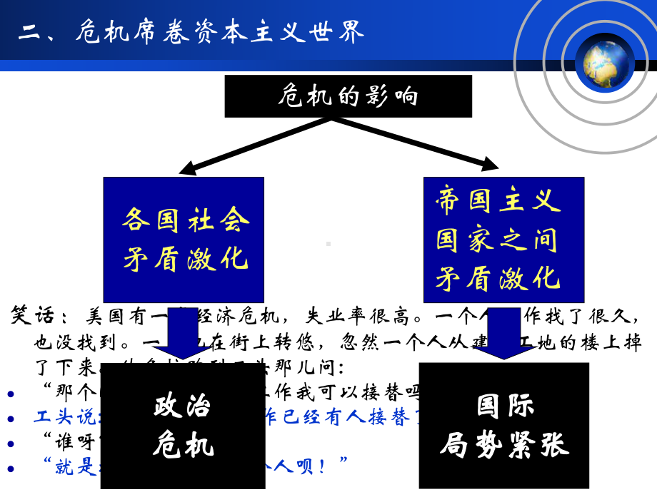 精编第17课-空前严重的资本主义世界经济危机资料课件.ppt_第3页