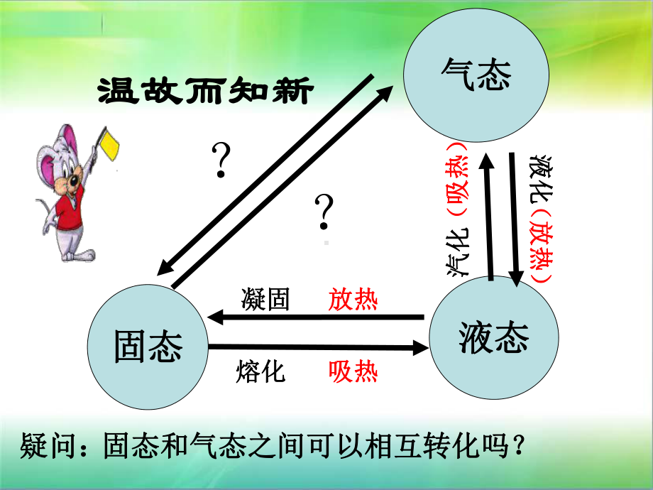 气态固态液态凝固熔化液化汽化吸热课件.ppt_第3页