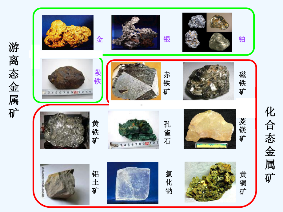 某中学高中化学必修二课件：411金属的冶炼-.ppt_第2页