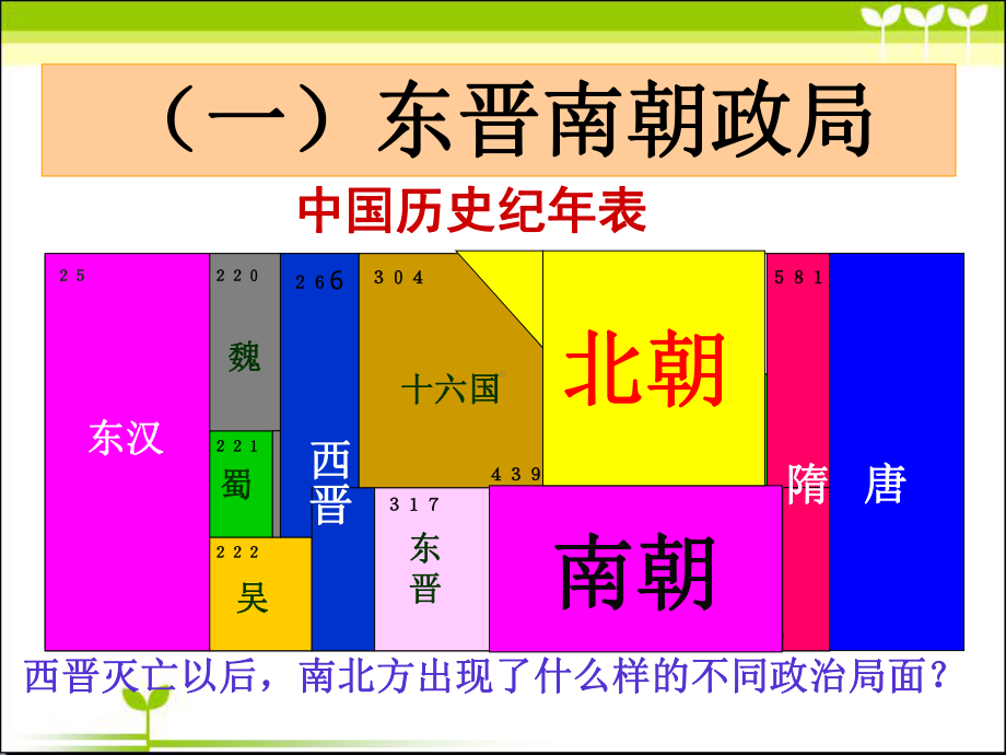 东晋南朝政局与江南地区的开发课件1.ppt_第3页