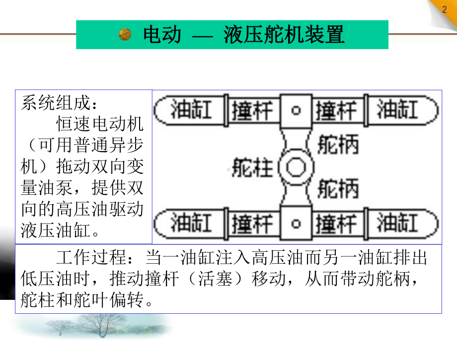 第6章67自动操舵控制系统课件.ppt_第3页