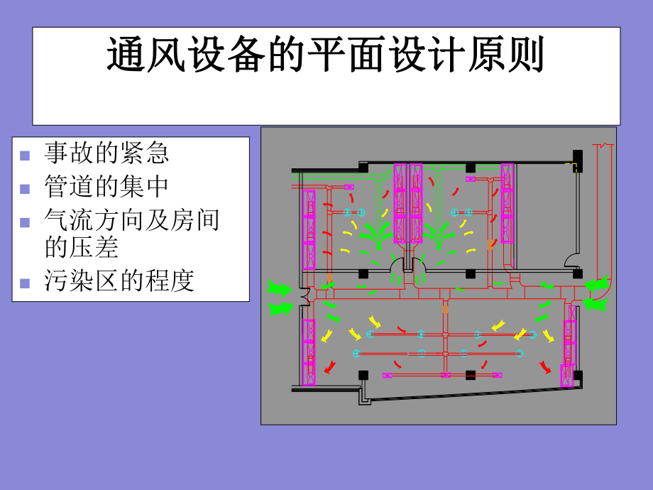 实验室通风系统设计课件.pptx_第2页