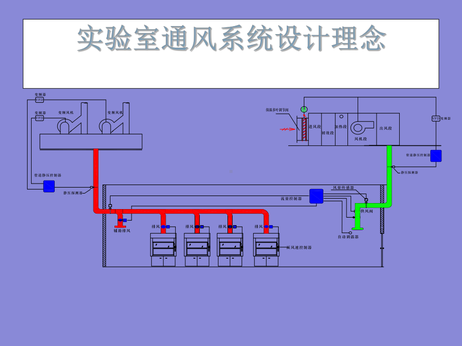 实验室通风系统设计课件.pptx_第3页