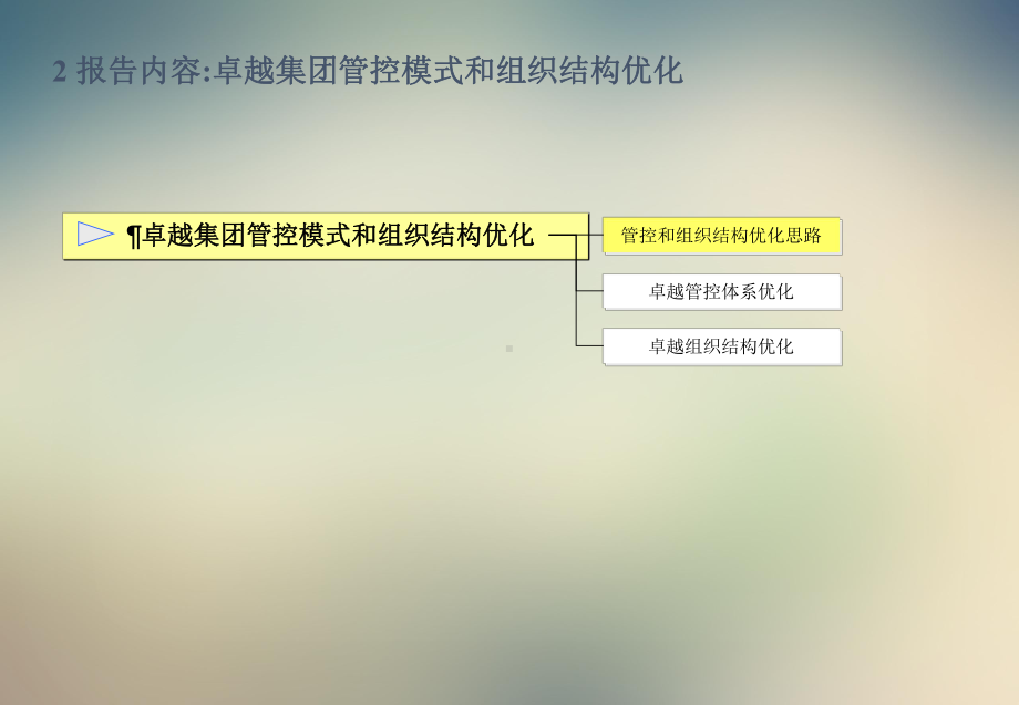 某集团管控模式及组织结构优化课件.ppt_第2页