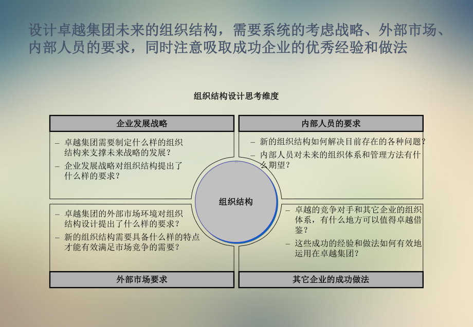 某集团管控模式及组织结构优化课件.ppt_第3页