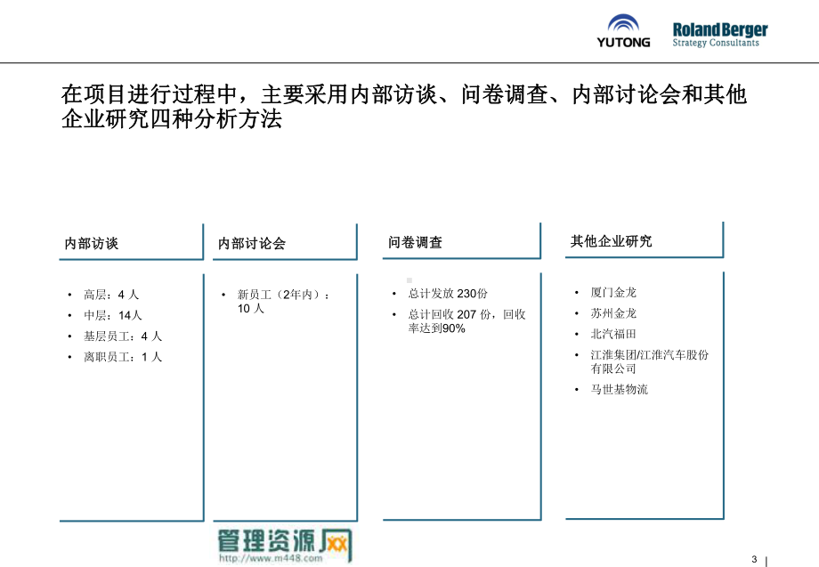 罗兰贝格-宇通客车人力资源管理体系诊断报告分析课件.ppt_第3页