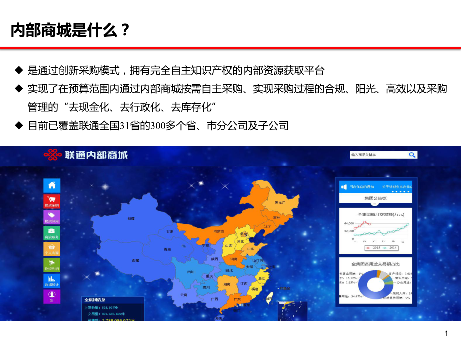 内部商城平台建设方案介绍课件.pptx_第2页