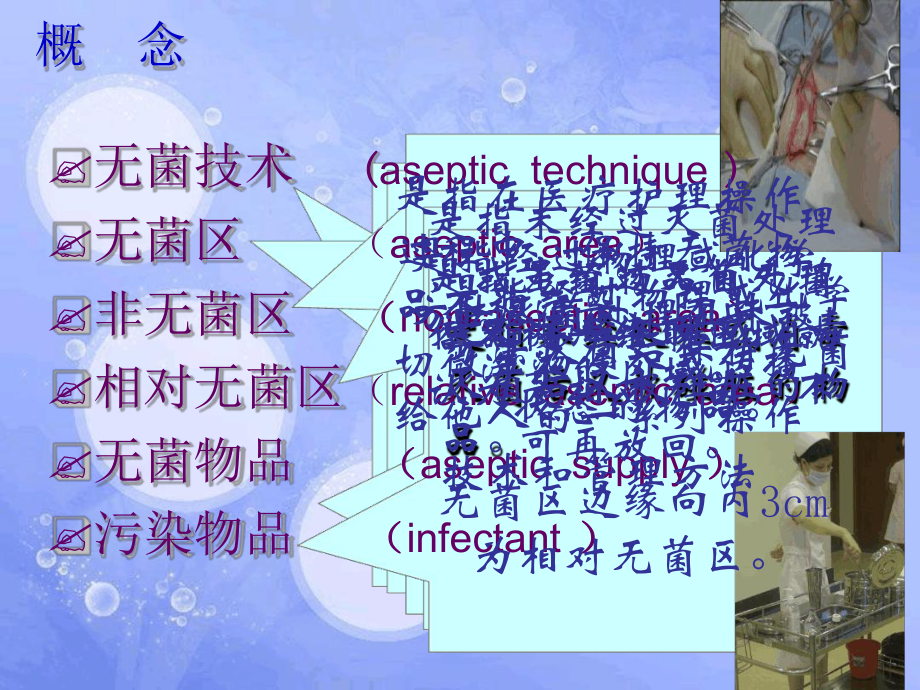 第五章-无菌技术课件.ppt_第3页