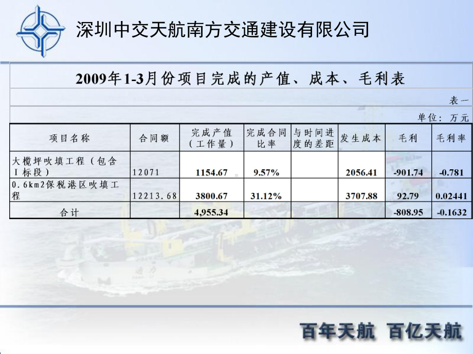 深圳中交天航南方交通建设有限公司课件.ppt_第3页