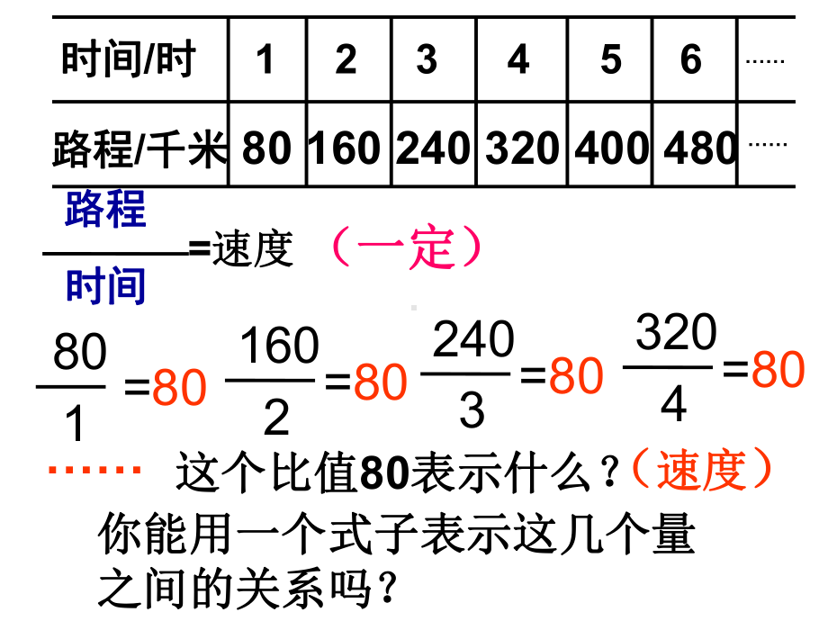 正比例的意义课件讲义02.ppt_第3页