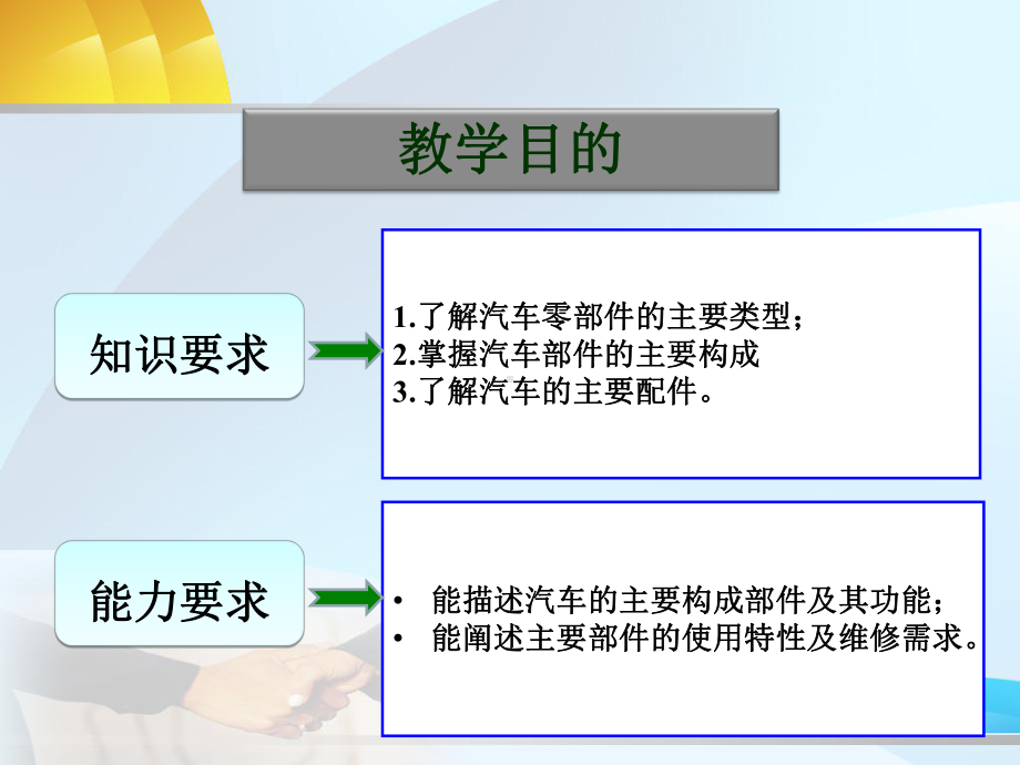 汽车零部件产品知识培训(同名85)课件.ppt_第2页